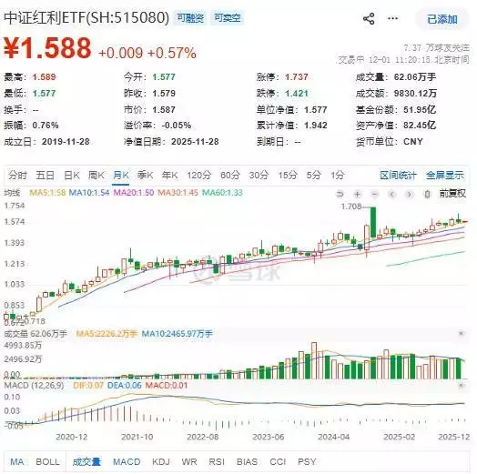 股票分红?_中证红利指数样本调整方案_红利类指数样本定期调整逻辑