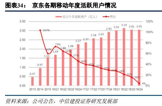 苏宁易购+京东_苏宁京东易购是正品吗_苏宁易购和京东有什么区别