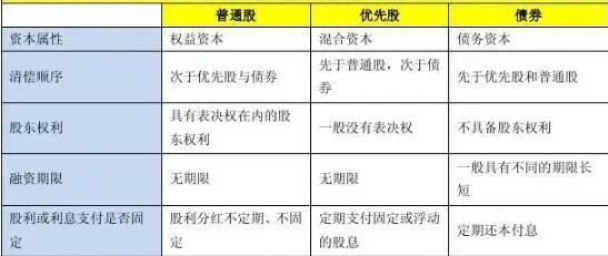 可转换优先股定义_优先股和可转换优先股_可赎回优先股特点