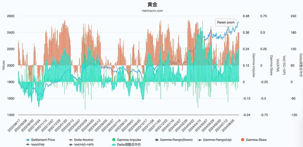 黄金行情走势分析_黄金趋势分析今天_投资资金缩水解决方案