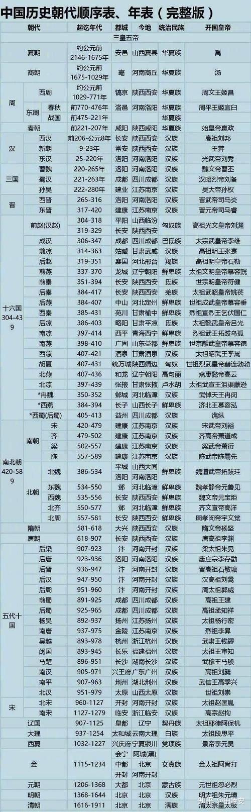 中国历史朝代顺序_中国朝代更迭时间表_中国下一次牛市预计