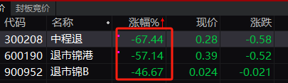 退市整理期股票暴跌_A股市场大金融调整_股票合作