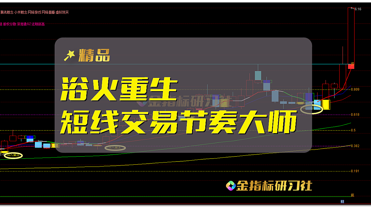通达信回踩启动浴火重生【主图|选股】指标，短线波段节奏大师