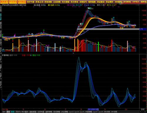 通达信乖离率选股指标使用方法_通达信乖离率指标_通达信乖离率选股指标公式