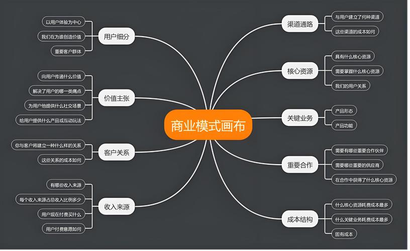 未来商业核心 影响力号召力 社群思维_未来中国十大赚钱行业_未来最好的广告产品本身 广告效应 产品广告效应