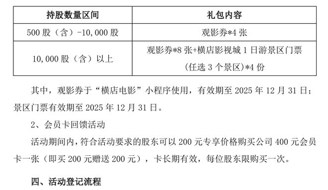 旅游板块股价涨幅_峨眉山A股东回馈活动_股票分红?