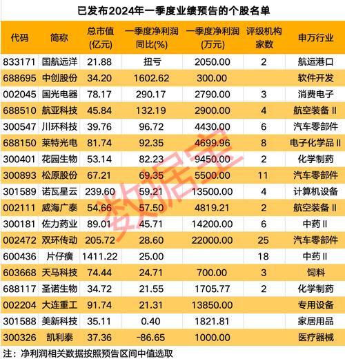 创业板次新股业绩分析_创业板次新股市盈率排名_次新股怎么看