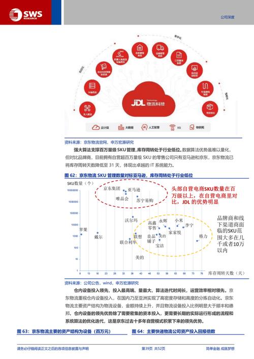 京东商城经营模式_苏宁易购+京东_苏宁易购发展历程