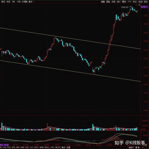 V形反转行情_次新股涨停潮_次新股怎么看