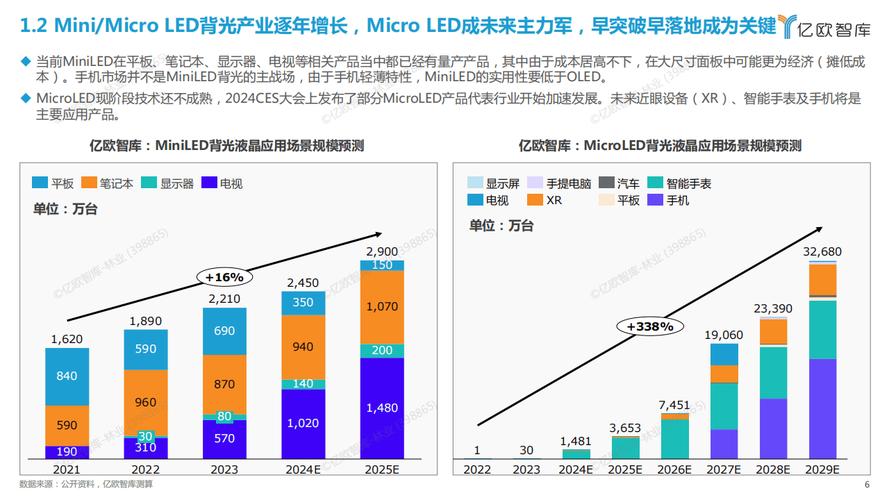 micro led 概念股_MicroLED显示技术优势_MicroLED应用领域预测