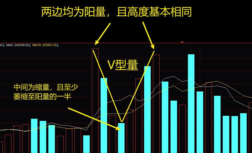 炒股经验分享_股票成交量线代表什么_成交量研究