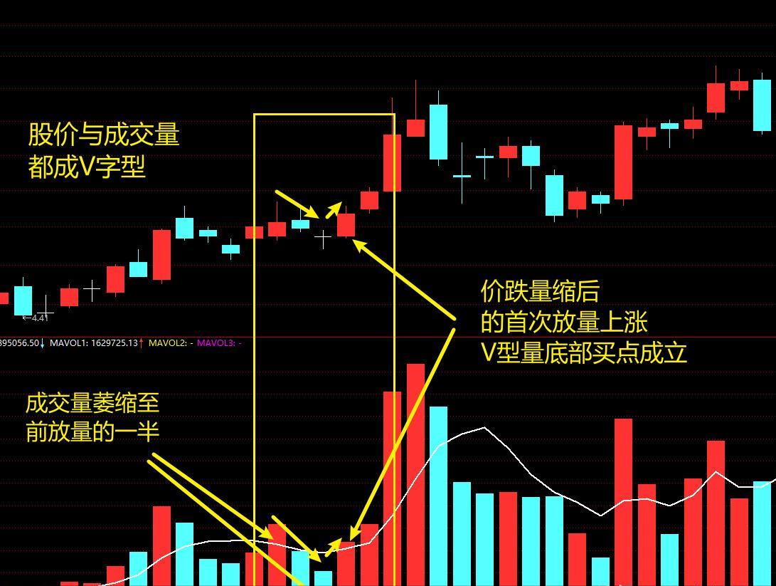 炒股经验分享_股票成交量线代表什么_成交量研究