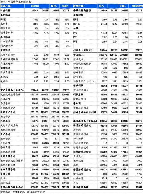 中国神华2022年业绩预告_煤炭上市公司业绩大涨分析_中国神华股票同花顺