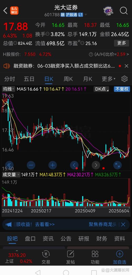 昨日市场亮点多：券商金融股领涨，次新股活跃，后市或迎牛市？