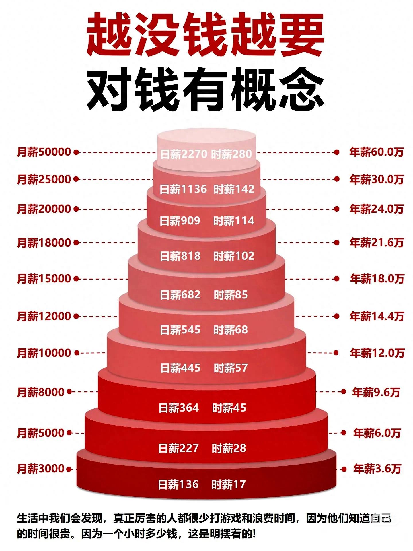 2025年想搞钱翻身？先避开赚死钱的3个陷阱，弄懂活钱逻辑