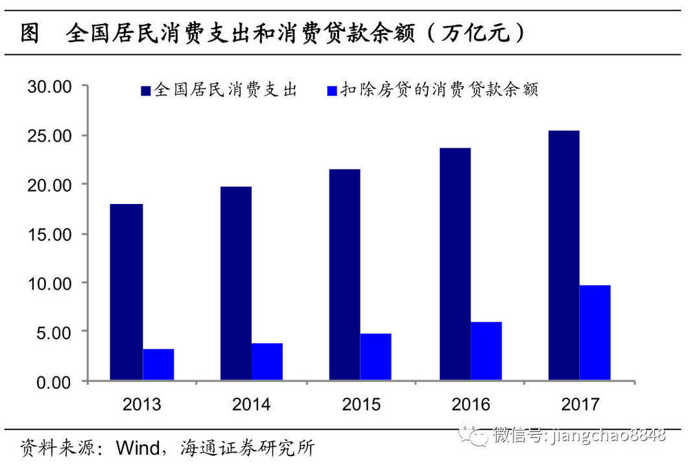 信用卡套现炒股_信用卡行业变革趋势_支付宝与银行竞争历史