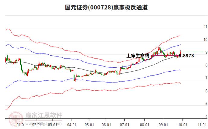 国元证券主力资金流向_国元证券筹码分布分析_国元证券手机交易软件