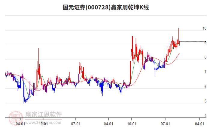 国元证券手机交易软件_国元证券主力资金流向_国元证券筹码分布分析