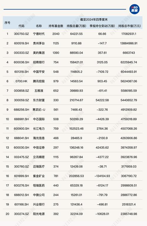 A股最赚钱的50只股票在哪里？盘点基金重仓股里的牛股名单