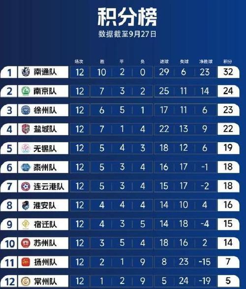 江苏省城市足球联赛无锡VS连云港 中签率 优惠政策_江苏有线中签率