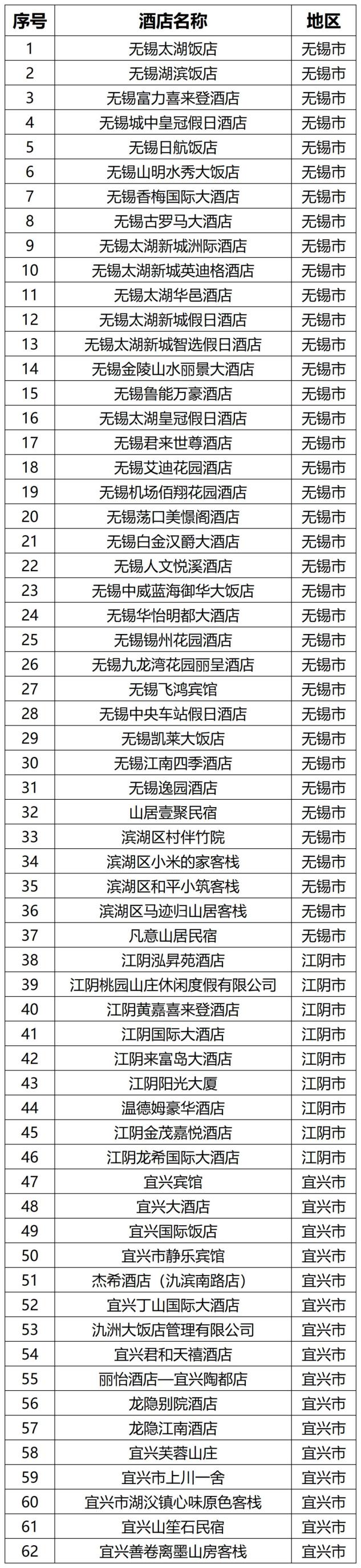 江苏省城市足球联赛无锡VS连云港 中签率 优惠政策_江苏有线中签率