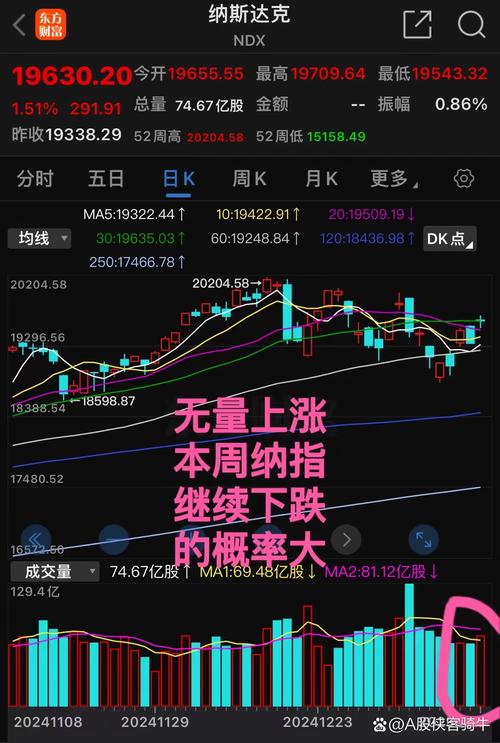 次新股怎么看_次新股涨停潮_V形反转3600点