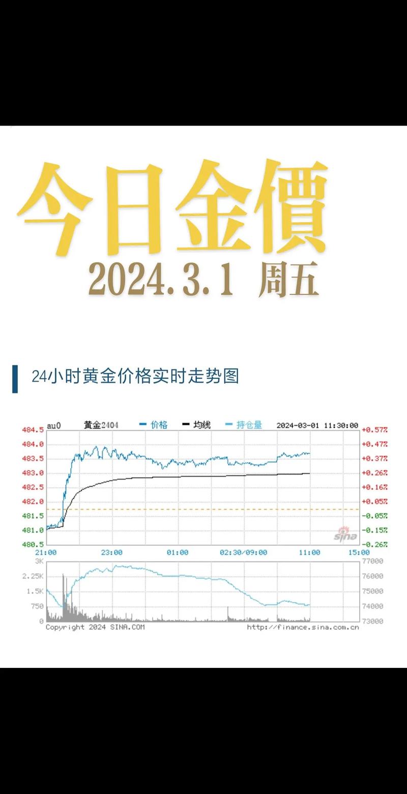 买黄金好还是股票好_ 黄金价格走势分析 _