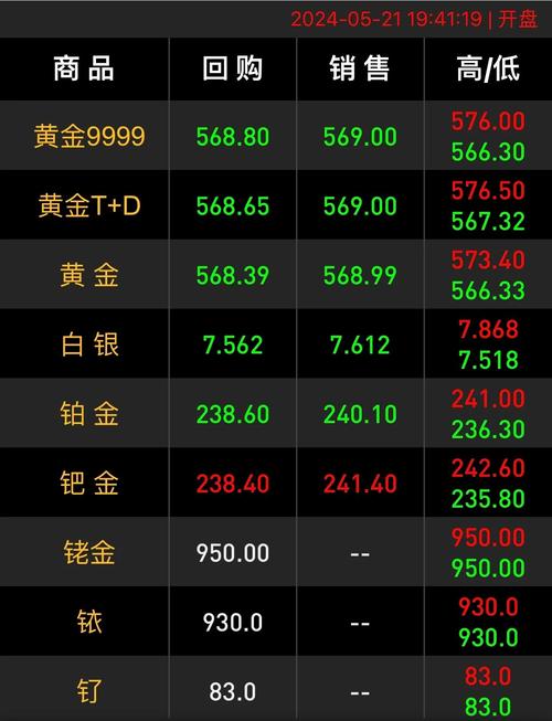_ 黄金价格走势分析 _买黄金好还是股票好