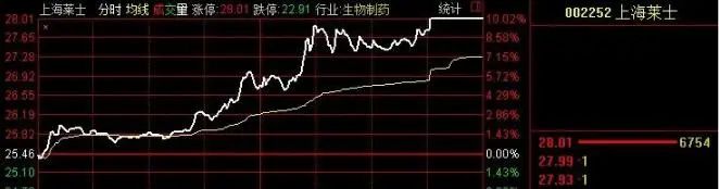 涨停个股选股方法_早盘集合竞价选股技巧_短线炒股吧