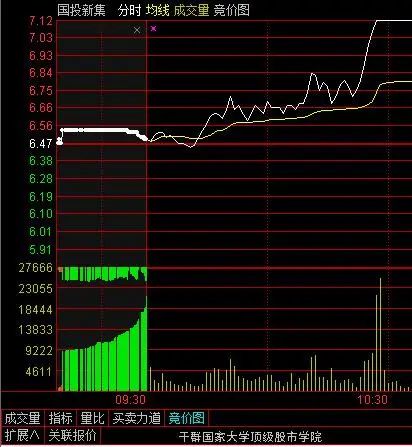 涨停个股选股方法_早盘集合竞价选股技巧_短线炒股吧