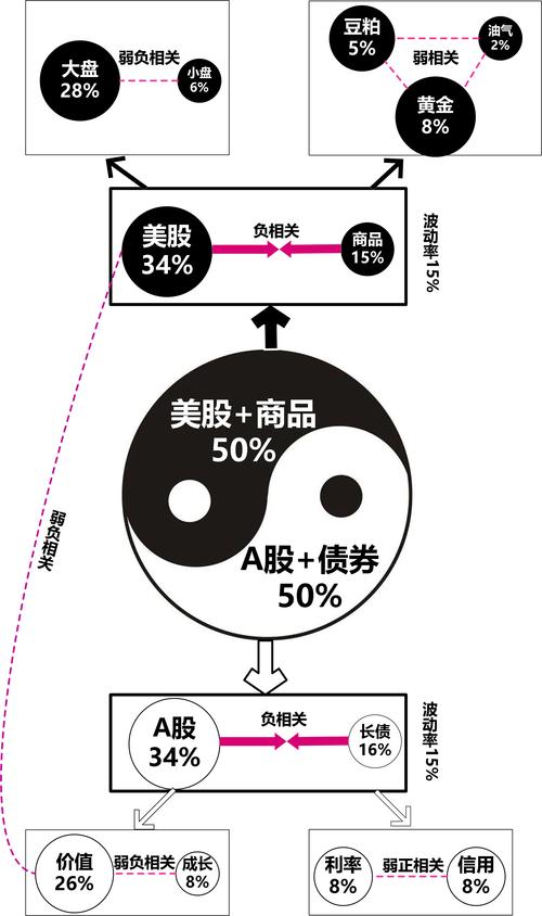 高股息股投资策略_低利率时代投资策略_买黄金好还是股票好
