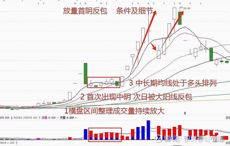 用大白话聊聊股市成交量，它是什么？对股票影响有多大？
