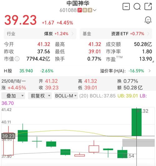 国家能源集团资产注入_中国神华并购重组_中国神华股票同花顺