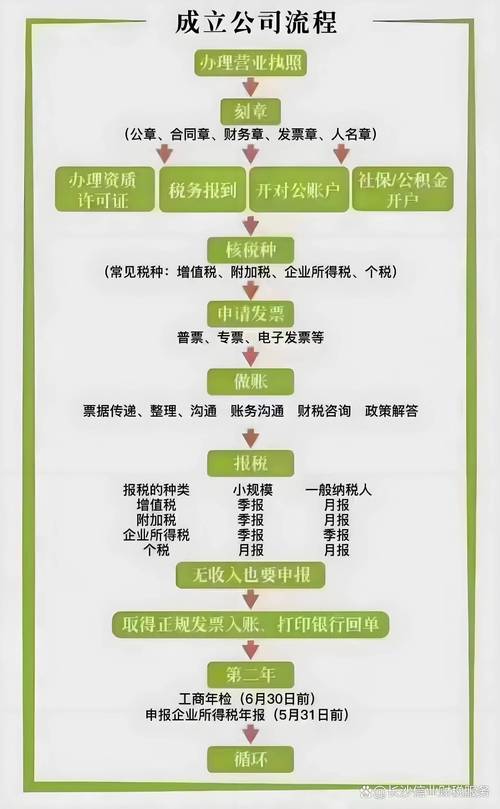 个人注册公司条件有哪些？所需材料、流程及优惠政策全解析