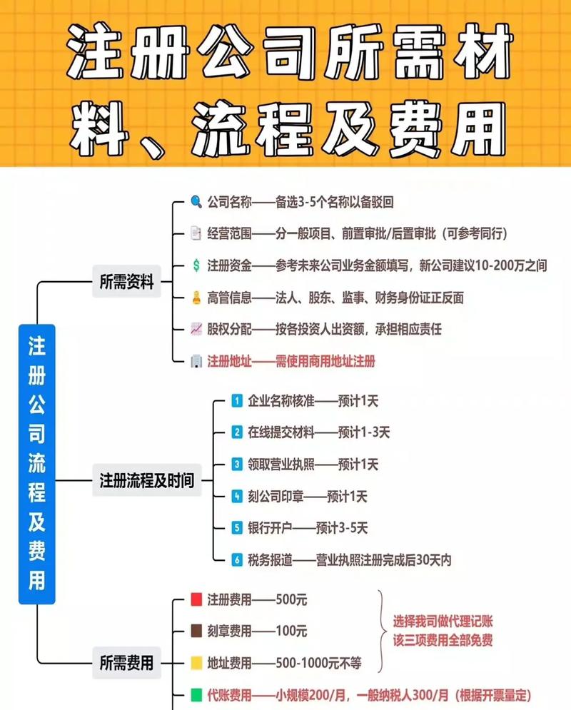 上海开发区注册公司服务_个人注册公司条件_公司注册规定