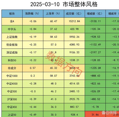 蓝筹股行情延续？消费、金融领涨，年报业绩成关键驱动力