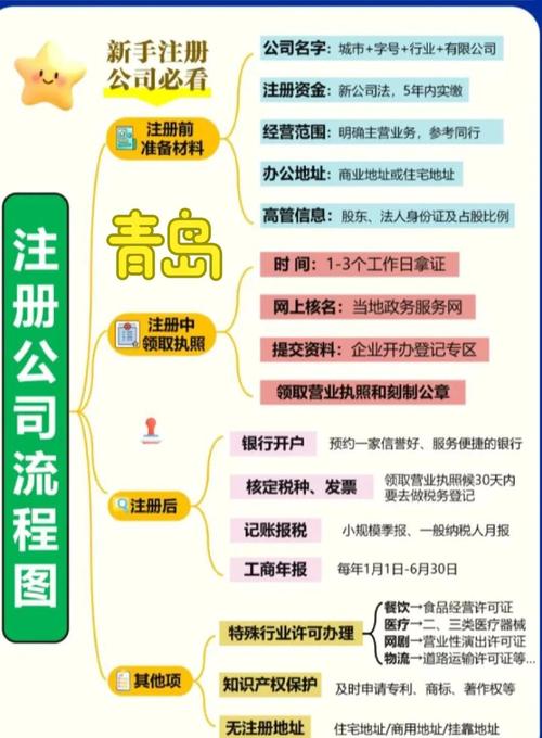 公司设立登记流程_公司变更登记事项_公司注册规定