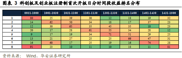尾盘买入第二天10点抛|_A股打新何时卖出收益最高_科创板创业板新股首日卖出策略