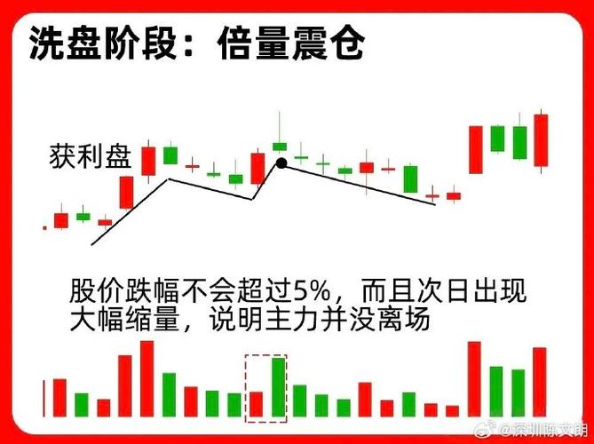 成交量计算方法_成交量与股价关系_持仓量低 成交量大 说明什么