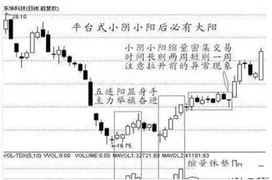 尾盘买入股票方法_尾盘选股技巧_尾盘买入第二天10点抛|