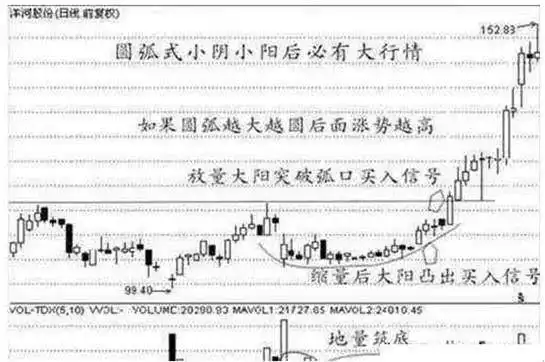 尾盘选股技巧_尾盘买入第二天10点抛|_尾盘买入股票方法
