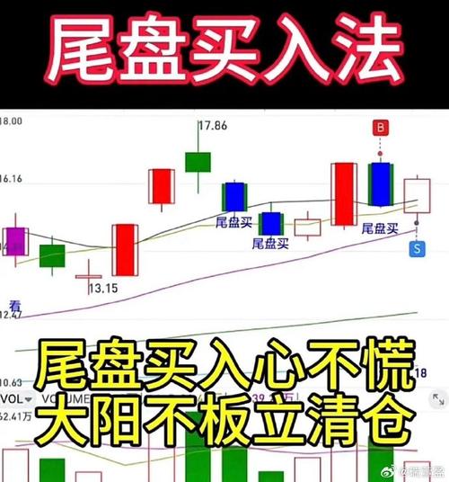 尾盘买入股票方法_尾盘选股技巧_尾盘买入第二天10点抛|