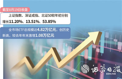 A股市场火热，50只高收益股票引关注，如何捕捉赚钱机会？