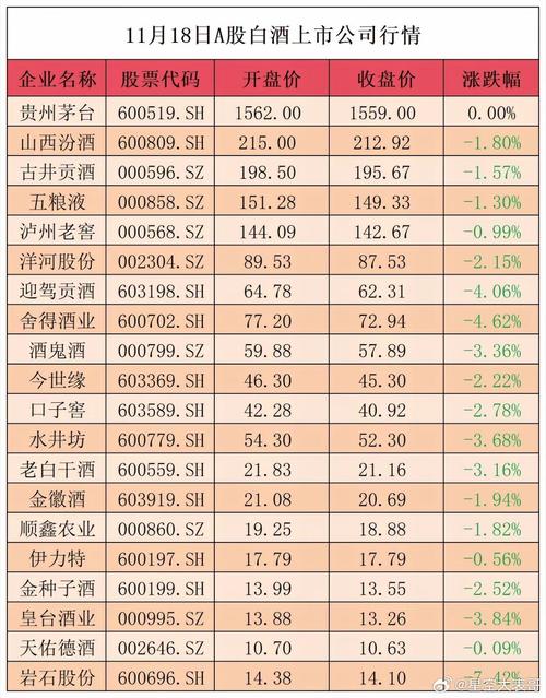 白酒板块投资逻辑_A股市场调整_怎样选板块