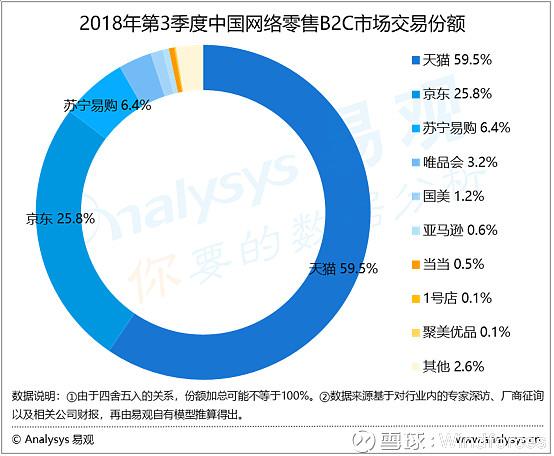 苏宁易购+京东_京东和苏宁易购家电口碑对比_苏宁易购与京东平台优劣势分析