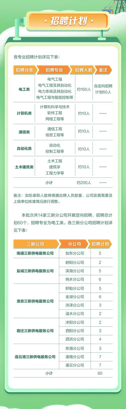 电网与电力区别_国家电网与南方电网对比_中国国电集团笔试成绩