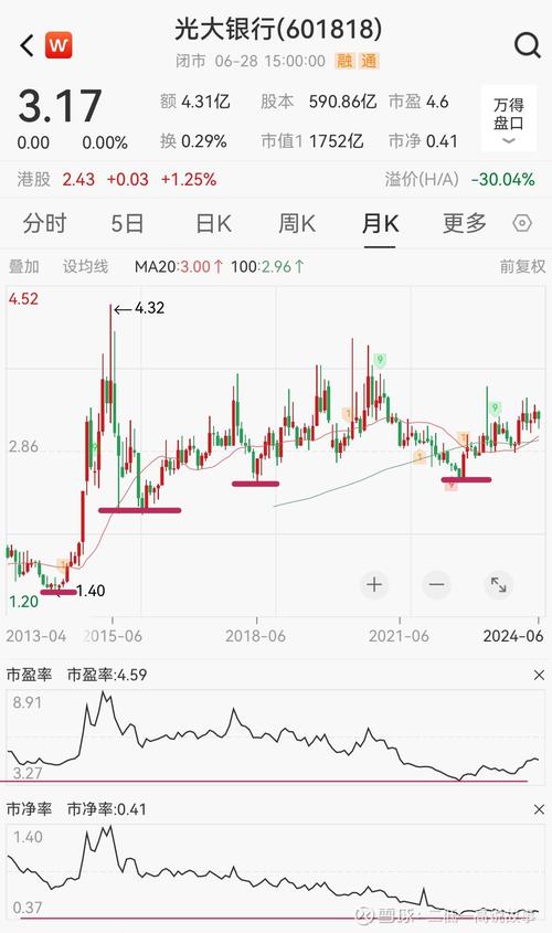 市盈率指标公式_光大银行股票分析_兴大银行股票行情