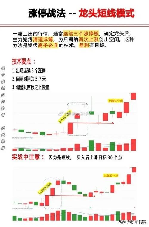 强势股回调买入法图解_追涨停板技巧_涨停板阴线买入法