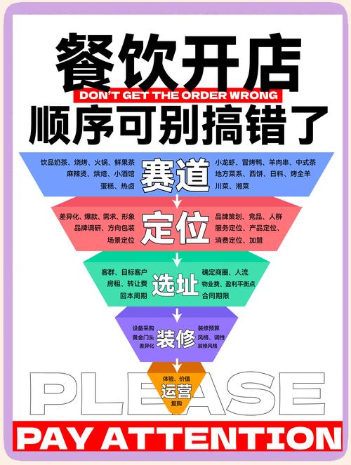 开一家特色小餐馆的各大步骤剖析及经营诀窍介绍