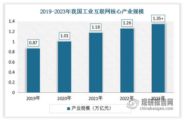 未来中国十大赚钱行业_互联网服务行业就业前景_发展前景最好的十大行业